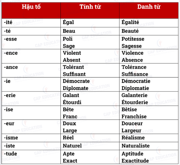 Nominalisation Tiếng Pháp